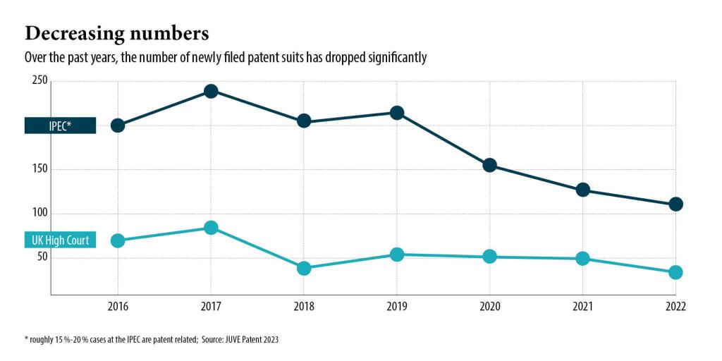 Patent cases